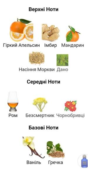 Milano Fragranze Panettone